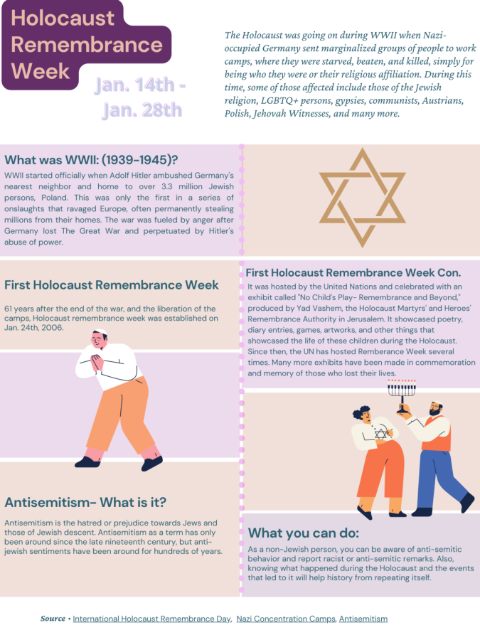 An infographic created by Editor-In-Chief Gianna Ortner-Findlay explains what the holocaust was, the first holocaust remembrance week, and what antisemitism is. “As a non-Jewish person, you can be aware of anti-Semitic behavior and report racist or anti-Semitic remarks.” Ortner-Findlay said. The week starts Jan. 24th, with International Holocaust Remembrance Day on Jan. 27th. 