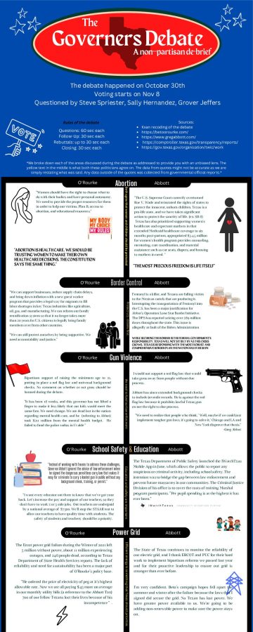 An infographic multi-media package on the Governors debate. 