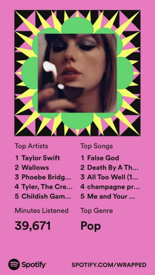 Featured is staff writer Cadence Chacon's 2022 Spotify wrapped. Her number one artist of the year was Taylor Swift.